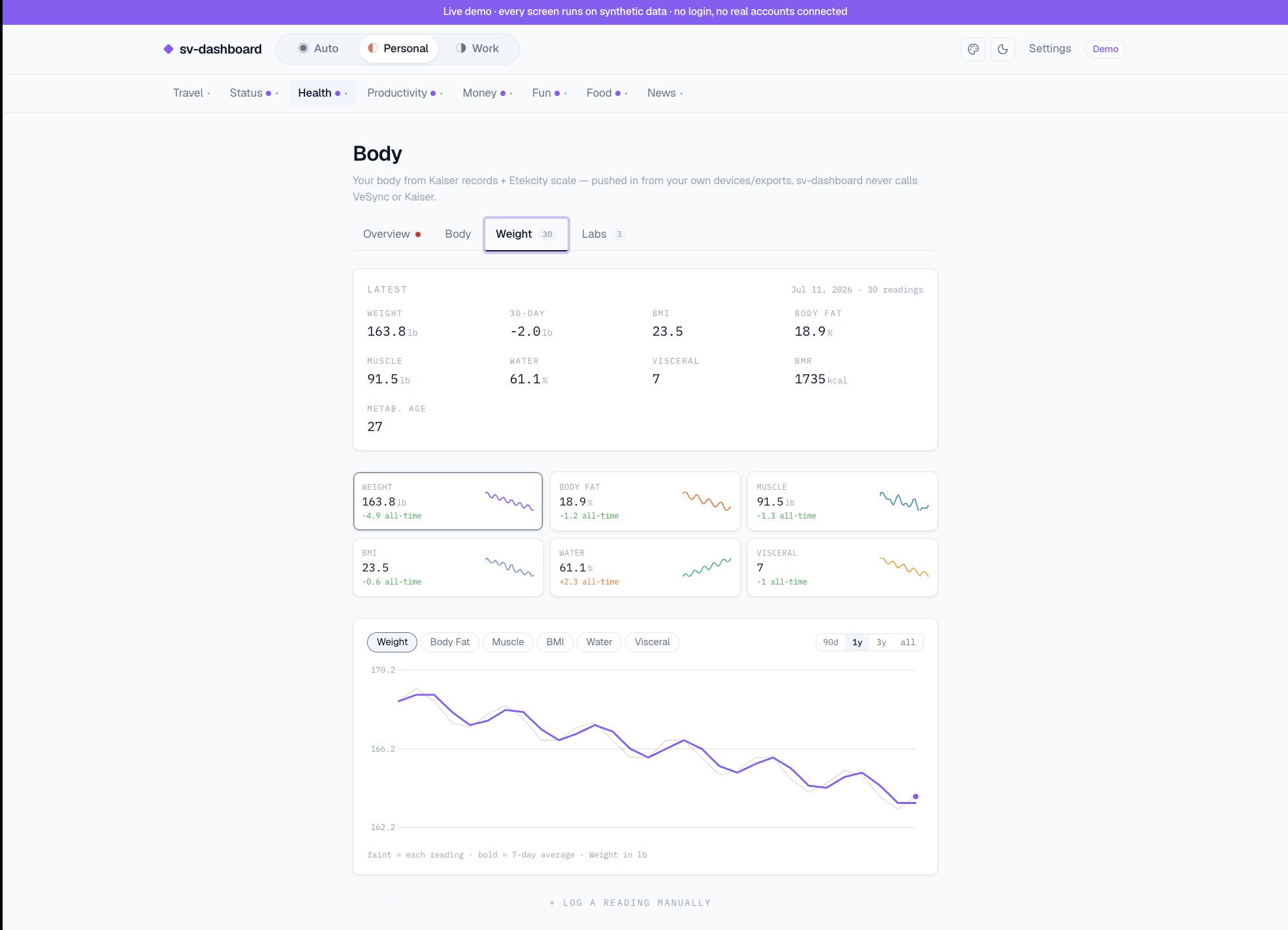 sv-dashboard screenshot