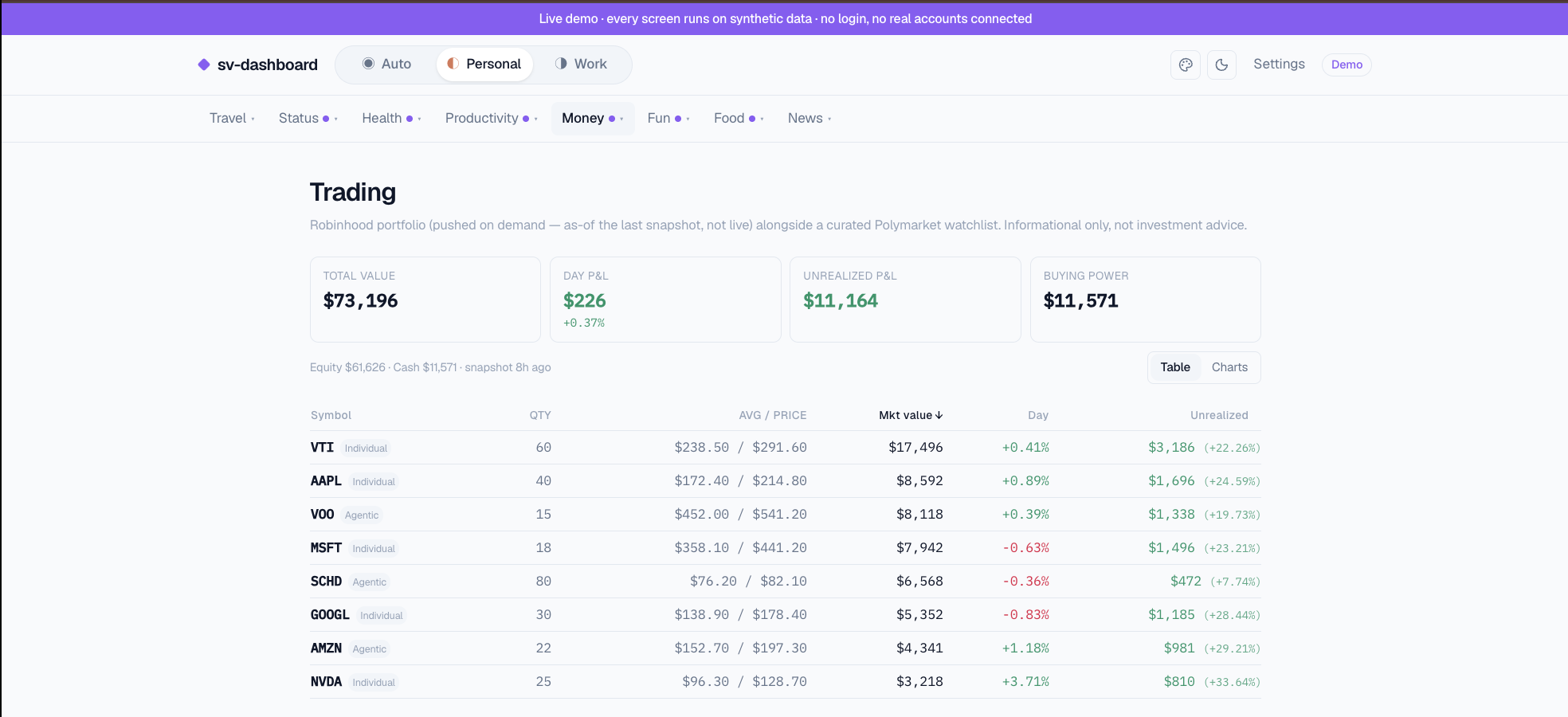 sv-dashboard screenshot
